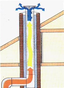Your chimney with 'The ChimPro Modern Chimney System' installed